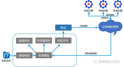 深耕网络安全,紧跟发展趋势,蓝盾股份ai技术赋能数字时代安全