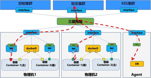 腾讯网络两项核心技术入选sigcomm 2023主会2篇论文