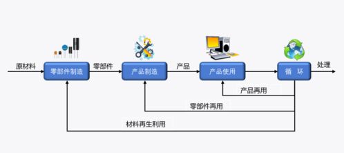 海关技术规范解读 进口含再用零部件产品检验规程