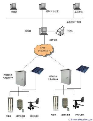 【供应唐山平升气象站数据采集监测系统系统,远程监控系统,GPRS RTU】价格,厂家,图片,自动化成套控制系统,唐山平升电子技术-