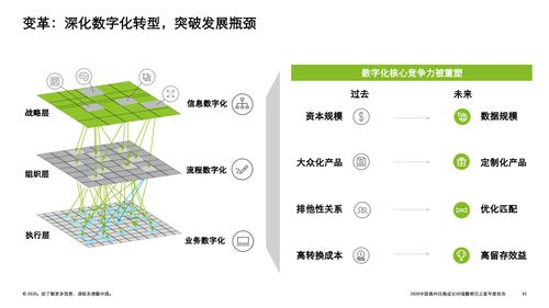 德勤咨询 2020中国高科技高成长50强暨明日之星榜单 